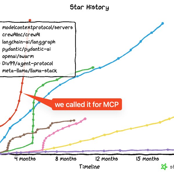 The Creators of Model Context Protocol