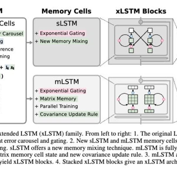 2024 in Post-Transformers Architectures (State Space Models, RWKV) [LS Live @ NeurIPS]