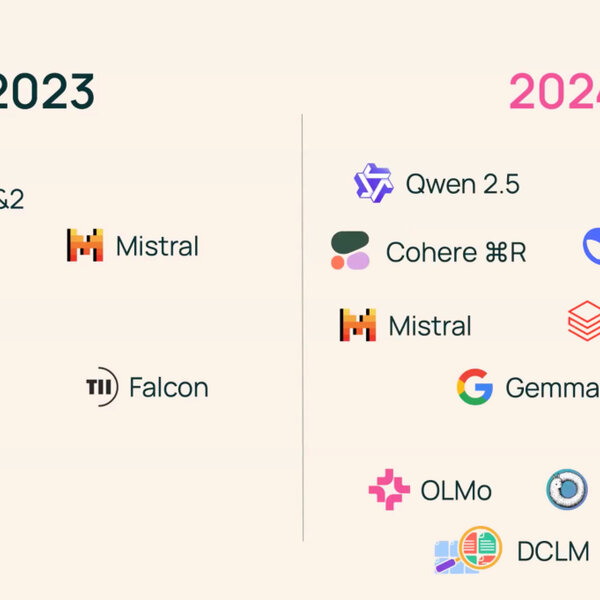 2024 in Open Models [LS Live @ NeurIPS]