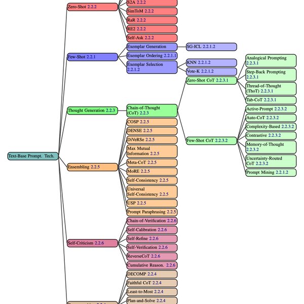 The Ultimate Guide to Prompting
