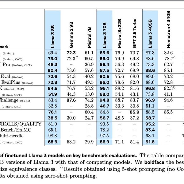 Llama 2, 3 & 4: Synthetic Data, RLHF, Agents on the path to Open Source AGI