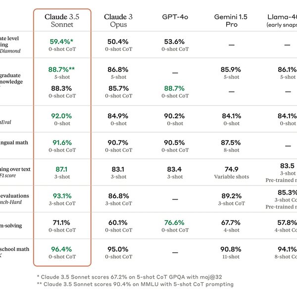 Benchmarks 201: Why Leaderboards > Arenas >> LLM-as-Judge