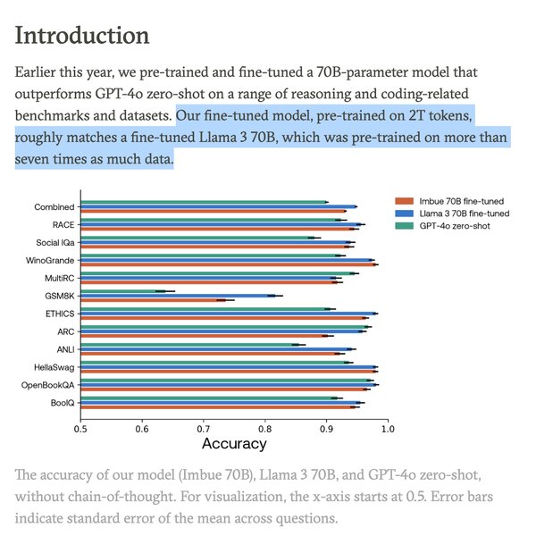 State of the Art: Training >70B LLMs on 10,000 H100 clusters