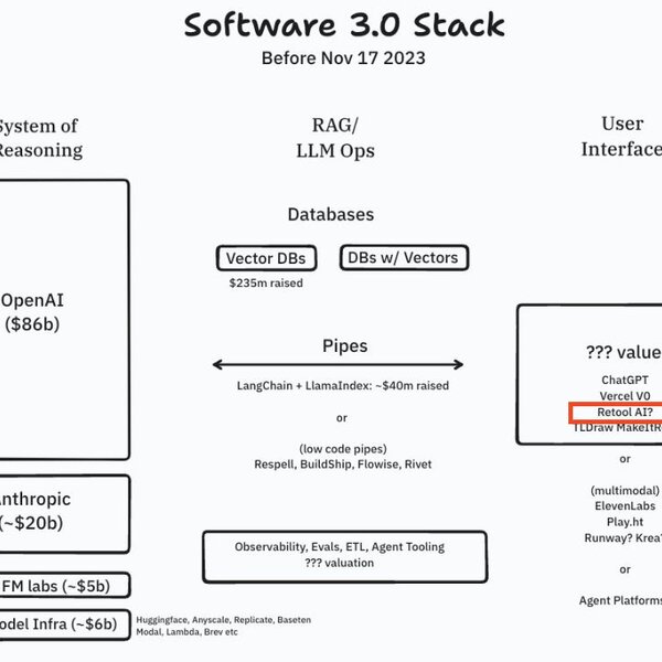 Why StackOverflow usage is down 50% — with David Hsu of Retool