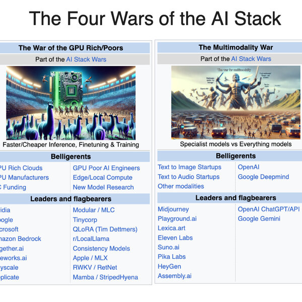 The Four Wars of the AI Stack (Dec 2023 Audio Recap)