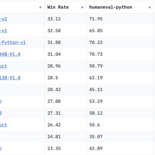 Beating GPT-4 with Open Source LLMs — with Michael Royzen of Phind