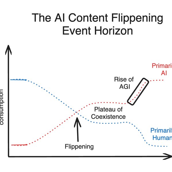 Heralds of the AI Content Flippening — with Youssef Rizk of Wondercraft.ai