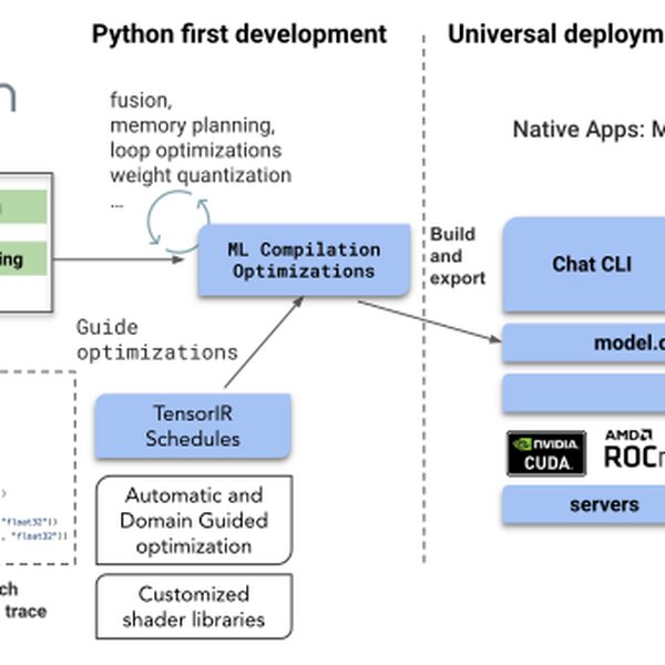 LLMs Everywhere: Running 70B models in browsers and iPhones using MLC — with Tianqi Chen of CMU / OctoML