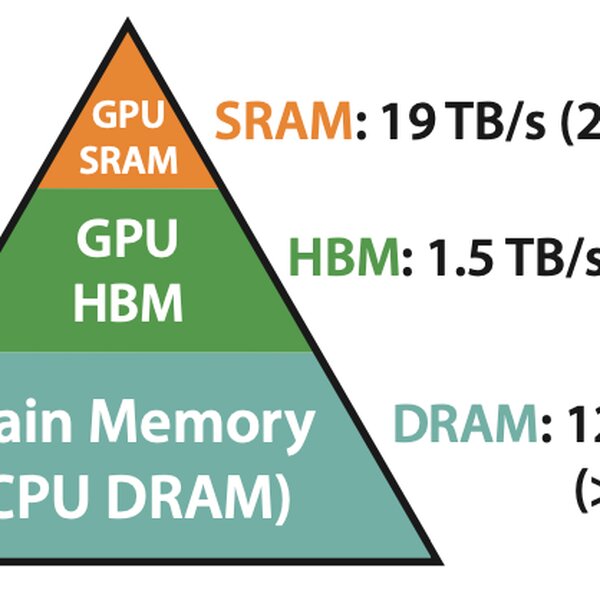 FlashAttention 2: making Transformers 800% faster w/o approximation - with Tri Dao of Together AI