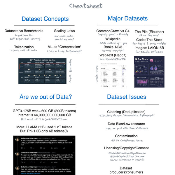 AI Fundamentals: Datasets 101